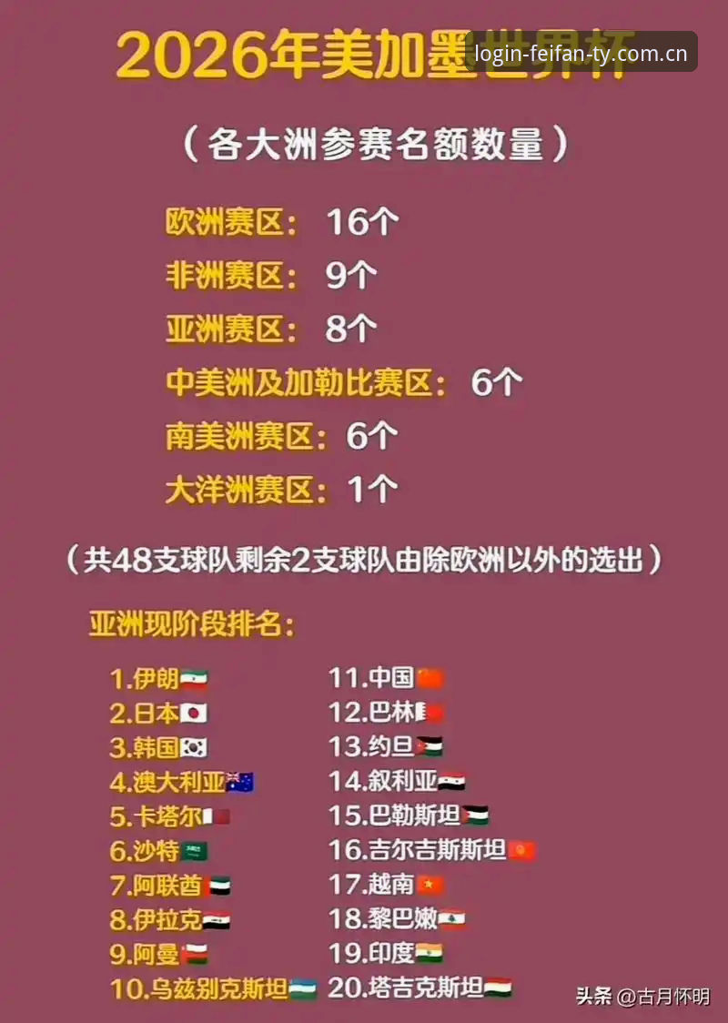 非凡体育注册安装教程 资深用户分享:从2030年世界杯扩军看非凡体育平台上的赛事新玩法