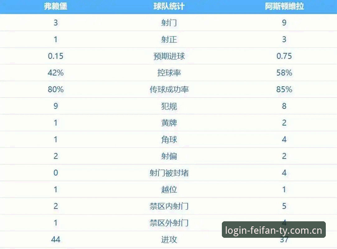 非凡体育在线平台对比 埃梅里5夺欧联杯创历史,维拉3-0完胜弗赖堡,你也在非凡体育平台见证了吗?